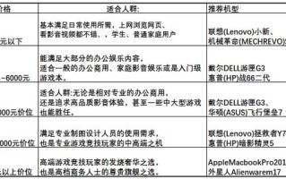 什么牌子笔记本电脑好用又实惠（性价比高的笔记本电脑有哪些）