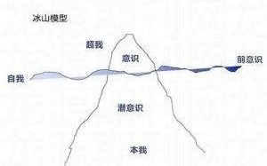 微商营销的12个方法（上）
