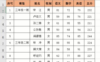 excel教程技巧大全（工作中最常用的22个Excel操作技巧）