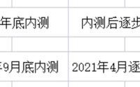 继抖音小游戏之后，2022 年抖音游戏推广新机会：手游推广