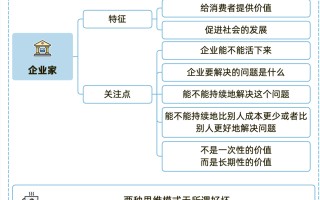 关于企业管理的一些思考