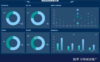 【数据分析】-网站运营数据分析维度
