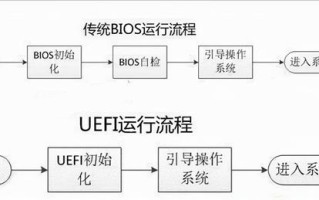 电脑怎么bios启动顺序-(BIOS 启动顺序)