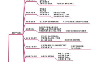 《抖音官方运营手册》高清思维导图分享