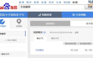 网络营销推广引流的一个有效手法 网络营销推广引流的一个有效手法