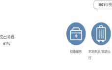 2021年消费现象及产业洞察报告：悦己、国潮，高质量消费崛起