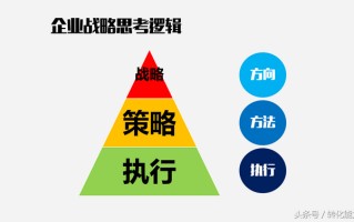 关于企业战略的思考逻辑，战略、策略、执行