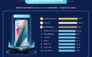 4g手机排行榜最新2021年（手机流畅度排名）
