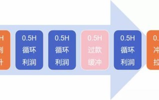 盘点10大年度案例后，我看到了2022年抖音电商的5个趋势