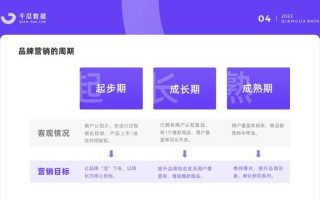 小红书保姆级教程｜2022品牌营销决策怎么做