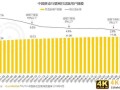 7个营销关键词，告别2019