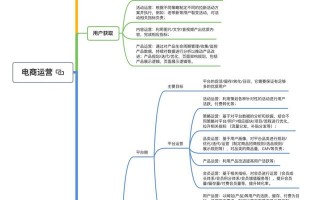 一张图看懂电商运营