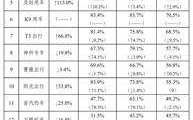 谁抢走了滴滴的订单