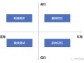 关于种草营销的一切，抖音、小红书、B站、微信、知乎、微博