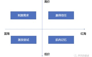 关于种草营销的一切，抖音、小红书、B站、微信、知乎、微博