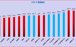 电脑diy配置清单2021（2021年10月电脑组装配置推荐）