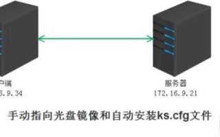 半自动化的安装CentOS系统