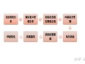 电商营销策划关键点解析