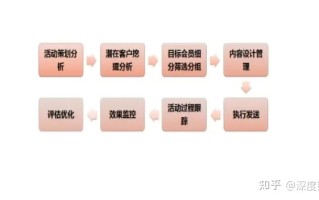 电商营销策划关键点解析