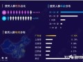 新手必备的小红书运营心得，值得收藏！