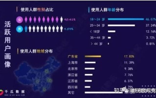 新手必备的小红书运营心得，值得收藏！