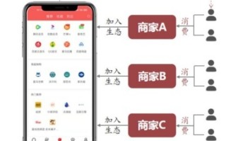 引流裂变，模式为王？盘点2022爆火的商业模式（三）