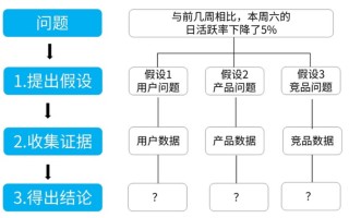 统计基础知识（统计与数据分析基础知识）