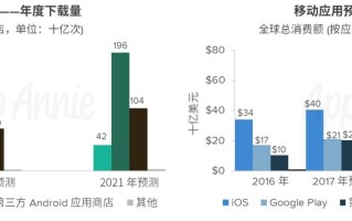 APP推广成难点，众量极引领移动大数据，打造智能推广 ...