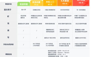 案例拆解：叽里呱啦分销体系拆解