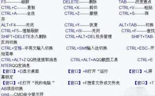 电脑上的快捷键大全（键盘所有快捷键图解）
