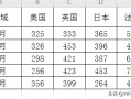 wps斜线表头怎么做（wps表格斜线表头一分为二）