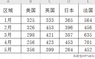 wps斜线表头怎么做（wps表格斜线表头一分为二）