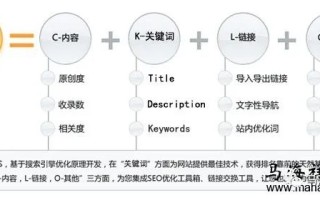 SEO优化公式