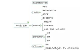 用户运营增长之APP推广的五大方法