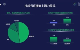 抓住微信视频号营销机遇 高效打造“强品牌”