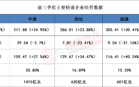 ​极兔爆发、百世快递被收购、顺丰调整，2022年快递将迎大变局？