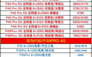 华为手机报价大全2021（华为5g手机所有型号和价格表）