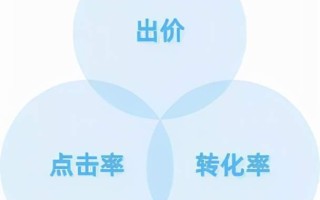 新计划在巨量千川推广怎么投丨二郎查二类电商