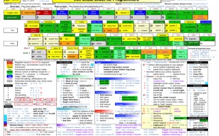 文字编辑软件（linux教程vim编辑器学习）
