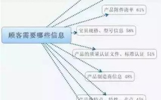 大神教你打破常规,让买家看完详情页就下单的技巧