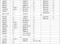 台式电脑怎么设置usb启动（华硕电脑usb启动设置的方法）