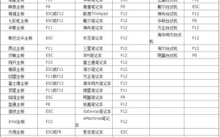 台式电脑怎么设置usb启动（华硕电脑usb启动设置的方法）