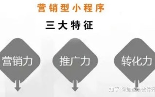 小程序开发定位：是做营销型好，还是做成交型好？