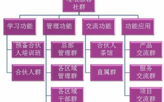 人脉换用户是共享经济的发展需求