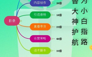 【短视频运营】抖音短视频运营四步曲思维导图