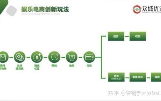 新营销项目横空出世，众城优选究竟是什么来头？