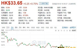 惨烈！汇丰银行在美国”全面崩塌”：裁员4000人，砍掉60%的业务