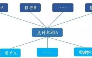 聚合支付软件开发