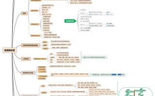 短视频运营有多难？一张脑图搞定！！！