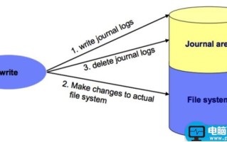 centos下初识日志式文件系统(ext3)详解